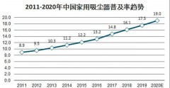 2021吸尘器选购（吸尘器性价比推荐2021）