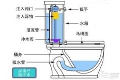 马桶的下水原理和构造（马桶下水原理图解）