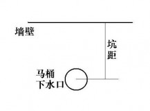 马桶坑距300买了400的怎么办（马桶坑距400能装300吗）