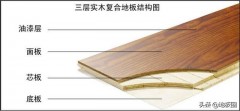 实木复合地板质量判断（实木复合地板识别方法）