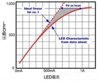 认识各种led灯具（led灯具种类大全）