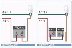 led灯具介绍及生产流程（led灯具生产详细的流程）