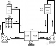 中央空调管路连接图解（中央空调接线图片及详细介绍）