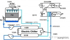 家庭装修中央空调原理动画演示（家装中央空调内部构造图解）