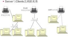 winxp打印机共享详细教程（winxp添加共享打印机的方法和步骤）