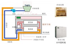 水暖空调正确安装方法（水暖空调串联安装）