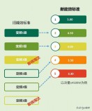 空调匹数对照表2019年（空调匹数与适用面积对照表）