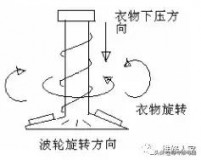 全自动洗衣机怎么固定不动（全自动洗衣机非得固定一个地方吗）