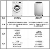 网上买的洗衣机和店里的区别（网上买的洗衣机为什么实体店没有）