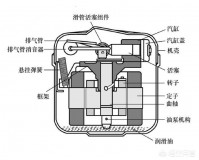 新冰箱为啥要静置24小时（新买的冰箱为什么要静置12个小时）