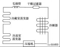 冰箱内部管路布局图解（冰箱背板内部结构图解）