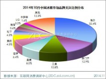 2014中国冰箱销量排行榜前十名（2021年中国冰箱销量排行榜）