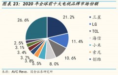 中国最好的电视机排名（中国最好电视机排名）