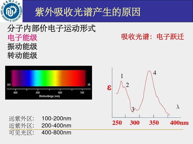 紫外可见光谱是什么光谱