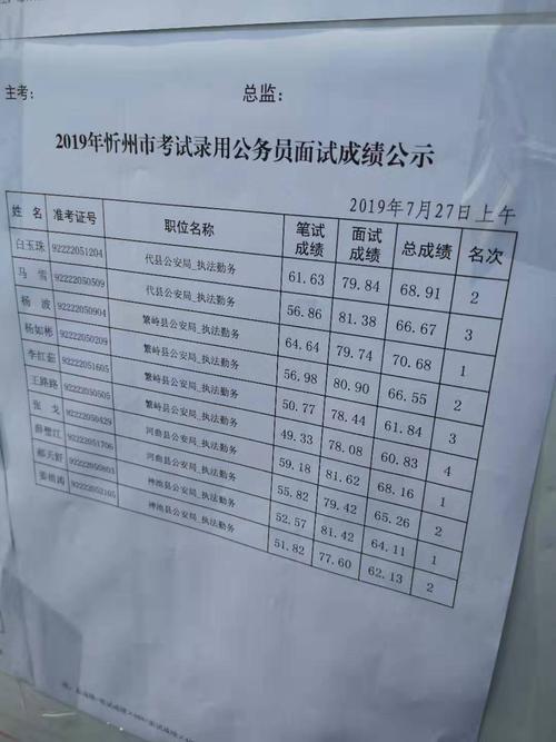 辽宁省公务员考试 成绩一般什么时候出来 面试一般在成绩出来后多久时间开始