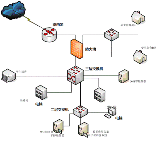 网络的连接方式有哪几种（目前有几种连接网络的方法）