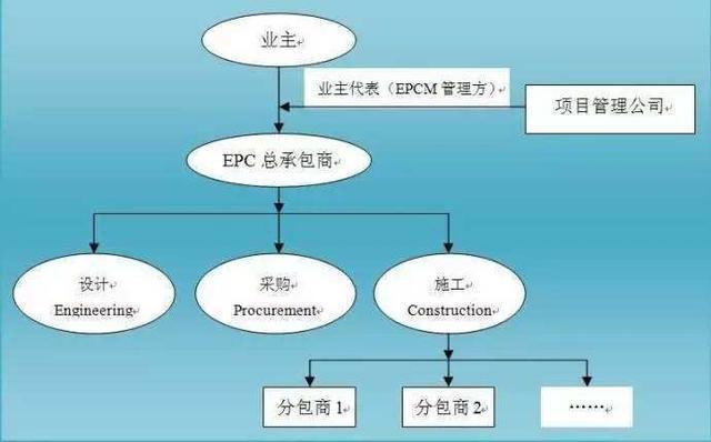 epc项目支付方式是什么有几种
