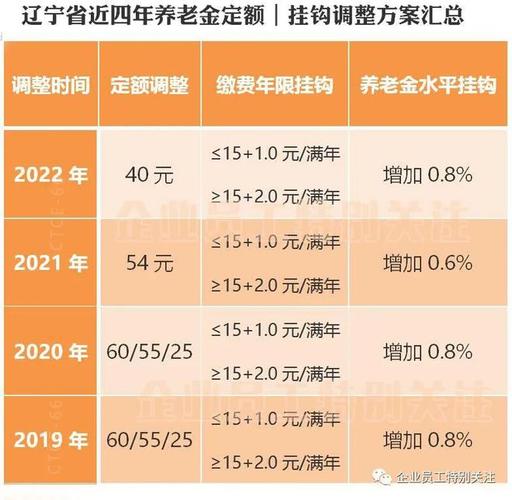 辽宁2022退休社平差是多少（2023辽宁退休人员社平工资是多少）