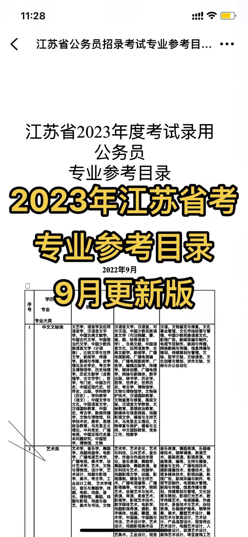 2022江苏省公务员考试专业目录（2022公务员考试对照专业目录）