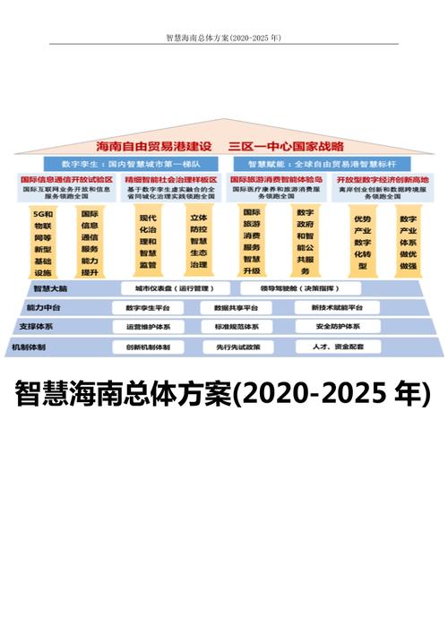 海南2025规划是什么