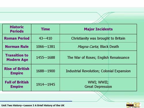 英国的历史发展进程