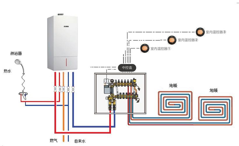 平房电暖器什么时候停还是自己控制的，电暖器频繁开启费电还是一直开着