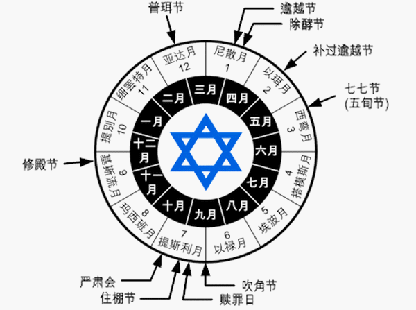 八月二十五日是犹太历的啥节日（2024年犹太人节日一览表）