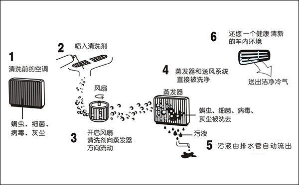 格力空调挂机排水槽清理步骤（格力空调挂机水槽拆卸图解）