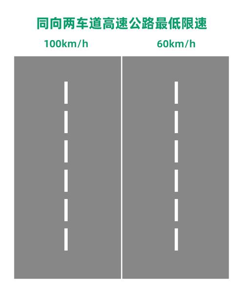 同向2车道高速车速是多少（高速同向5条车道速度分别是多少）