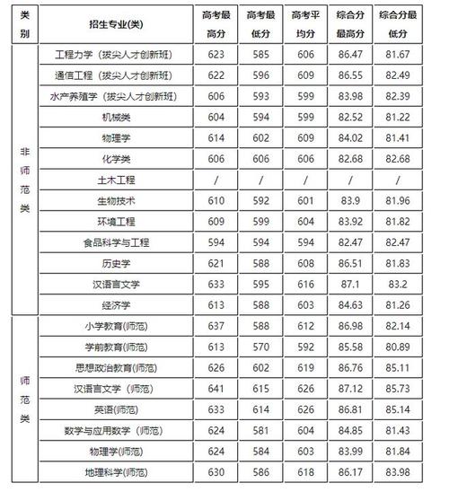 2023河北省高考艺术分数线预计多少（2024河北艺考生文化分数线预测）