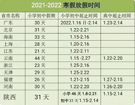 2022年京津冀寒假提前放吗（河北中小学放寒假与北京一致吗）