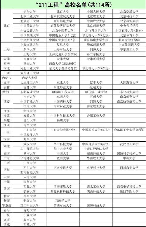 四川有哪些211大学 四川211高校完整名单