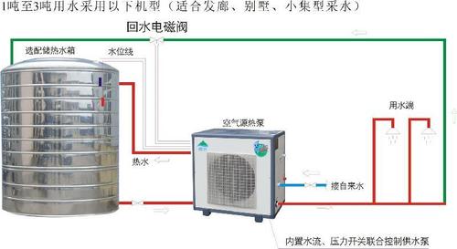 空气能热水器温度设置多少合适（空气能热水器怎么设置温度的）