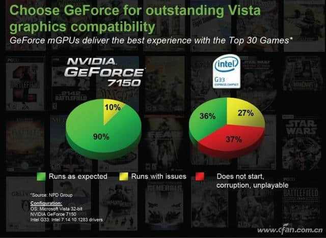 GPU与显卡的区别