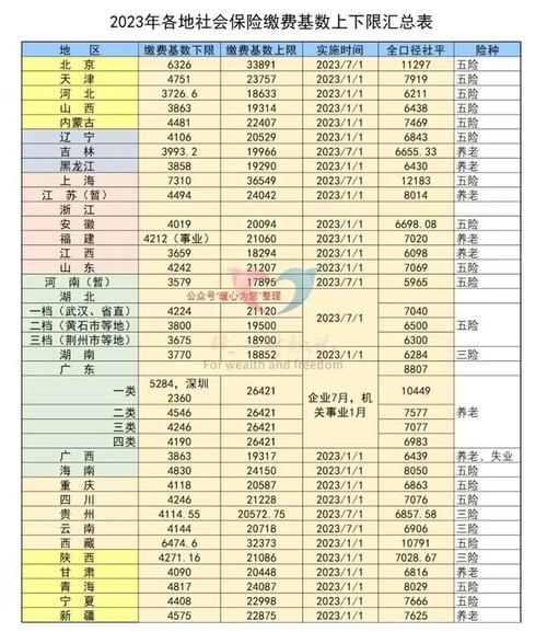 青海2023退休计发基数公布了吗（青海2024退休15年工龄能领多少钱）