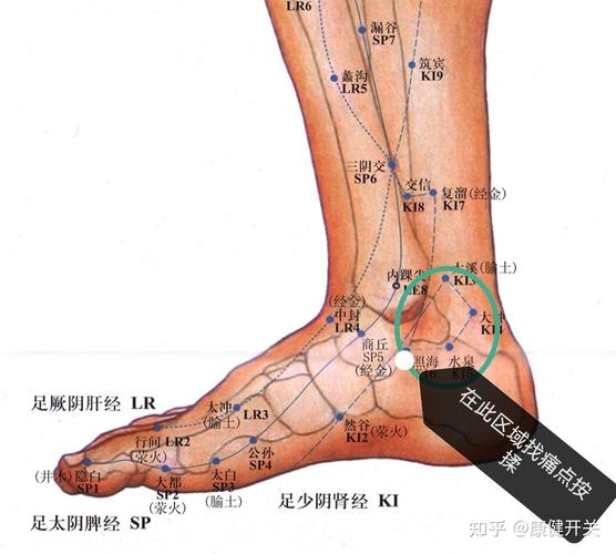 足跟痛的中医穴位按摩治疗方法