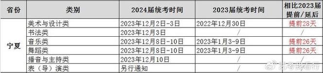 2023年广西艺术统考时间（2024年广西艺术统考公布具体时间）