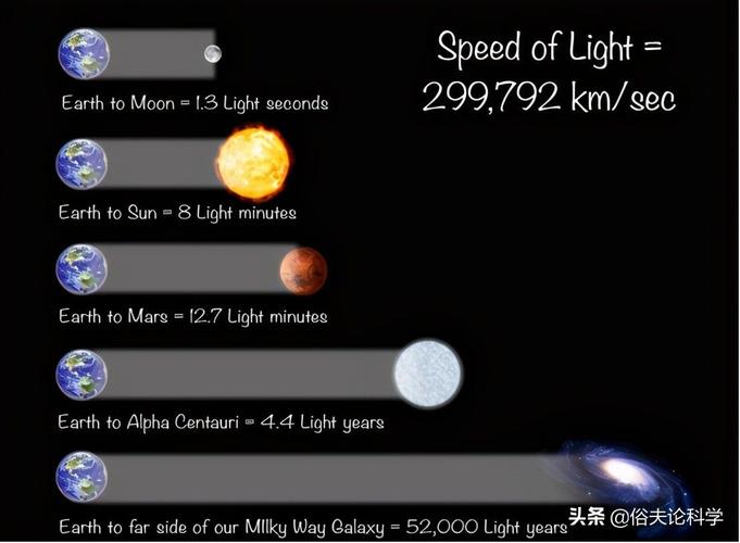 光速是第四宇宙速度的几倍（光速和第一宇宙速度的关系）