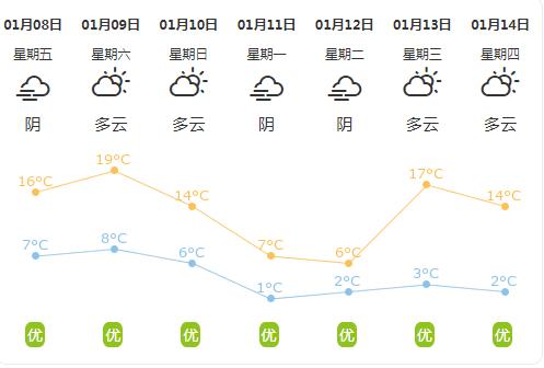 楚雄市全年各月平均温度（楚雄市冬天最低温度是几度）