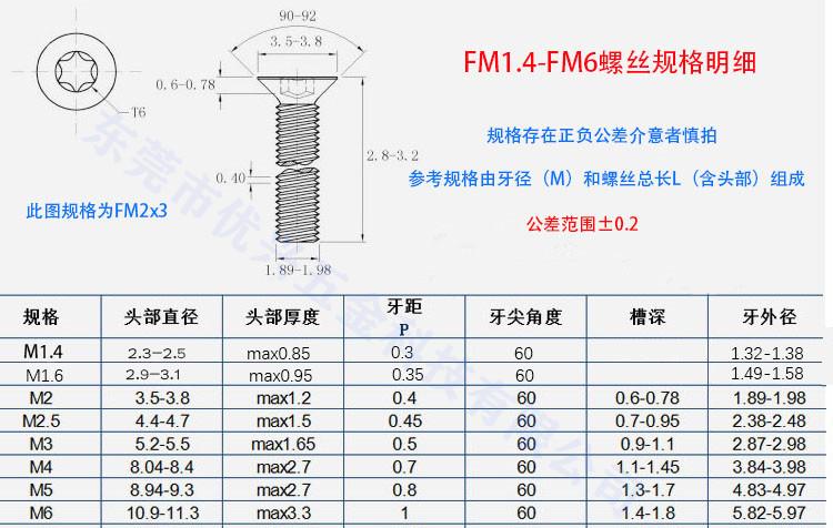 M5螺丝实际螺纹外径一般为多少