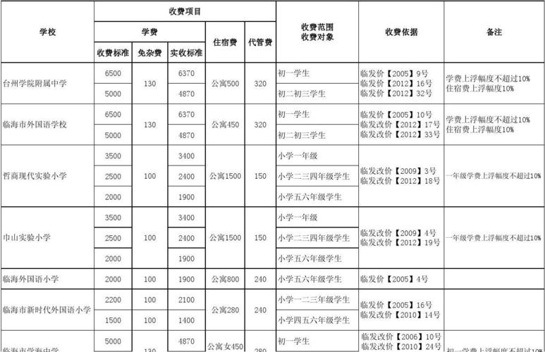 郑州外国语新枫杨学校收费标准（郑州枫杨外国语学校收费标准表）