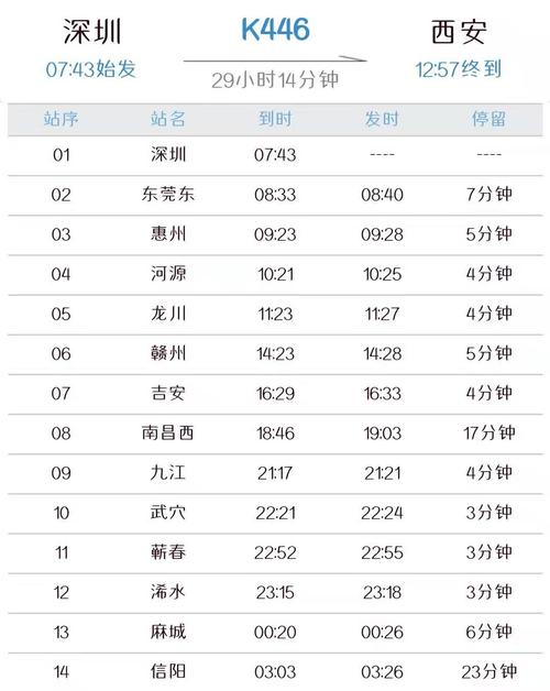 我现在在天津想坐火车到深圳需要几个小时