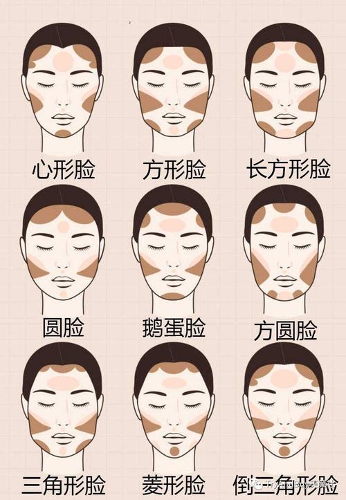 改变脸型的28个方法，人到中年脸变大怎么解决