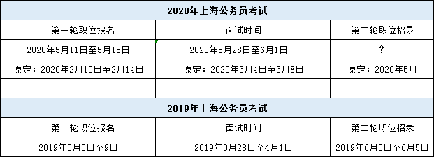 上海公务员考试时间2023延期吗