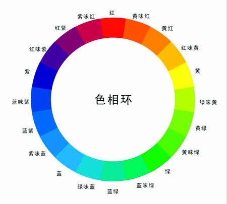 色相色环度数范围（24色标准色相环）