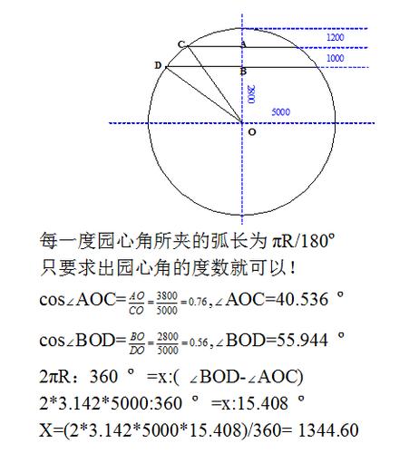 圆弧周长公式（圆弧周长怎么计算）