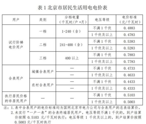 广东电费收费标准2023