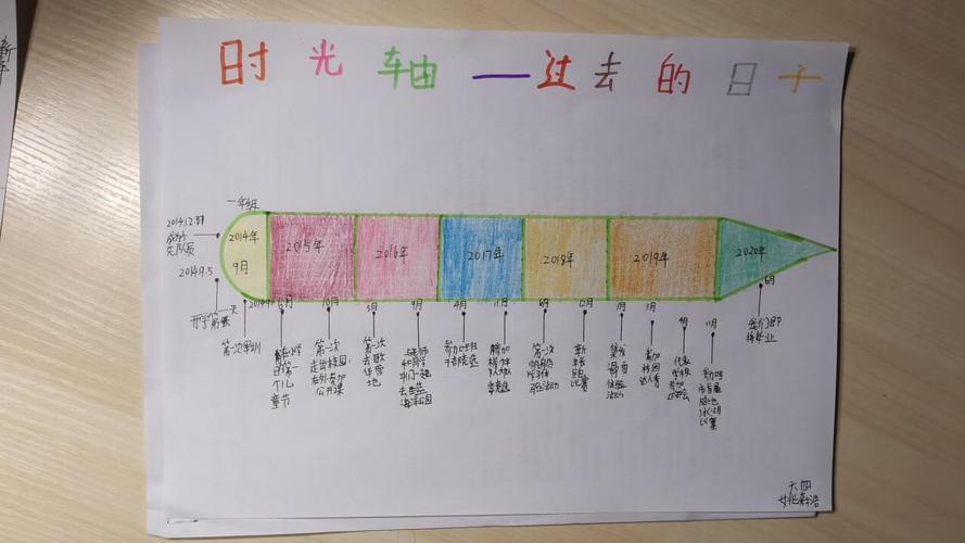 学生生活轨迹记录表怎么写（学生暑假期间生活轨迹记录表）