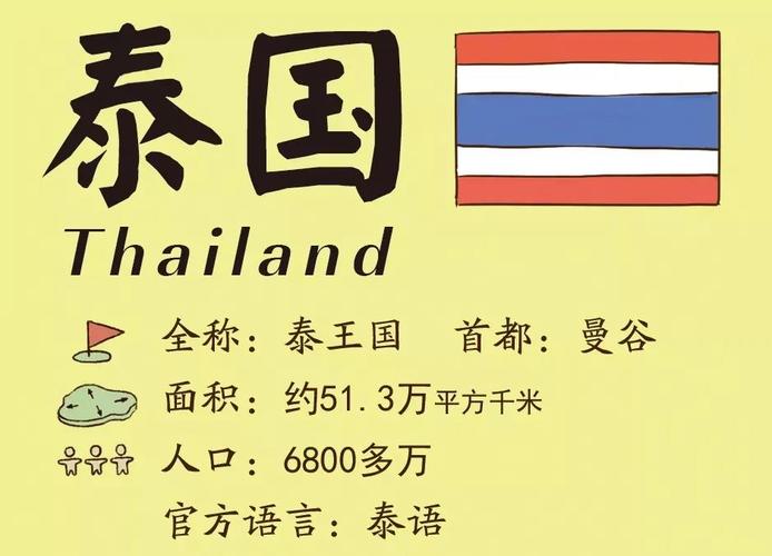 泰国国名全称是什么