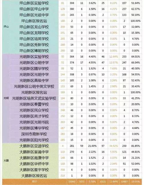 前海中学在深圳排名